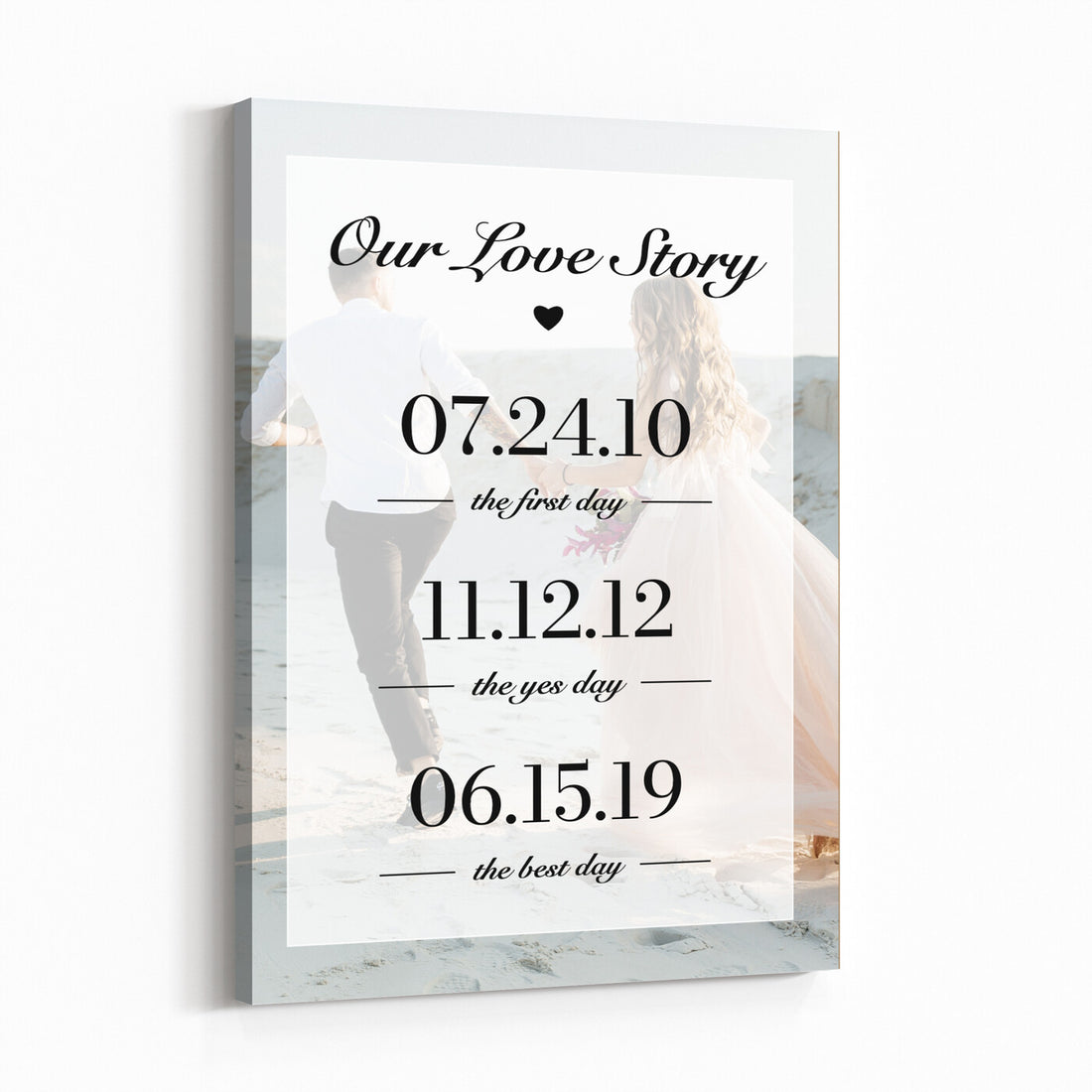 Our Love Story Photo Canvas, Personalized Couple Timeline Wall Art